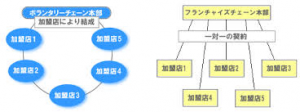 無題3
